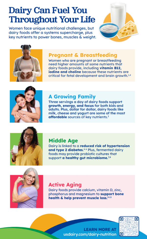 Dairy Can Fuel You Throughout Your Life Handout | Dairy Council Catalog