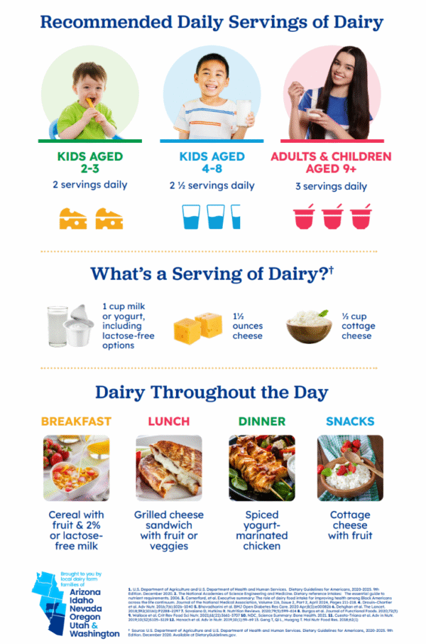 Dairy Can Fuel You Throughout Your Life Handout | Dairy Council Catalog