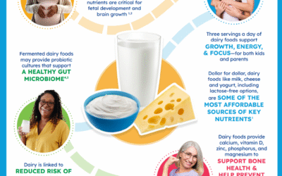 Dairy Can Fuel You Throughout Your Life Poster