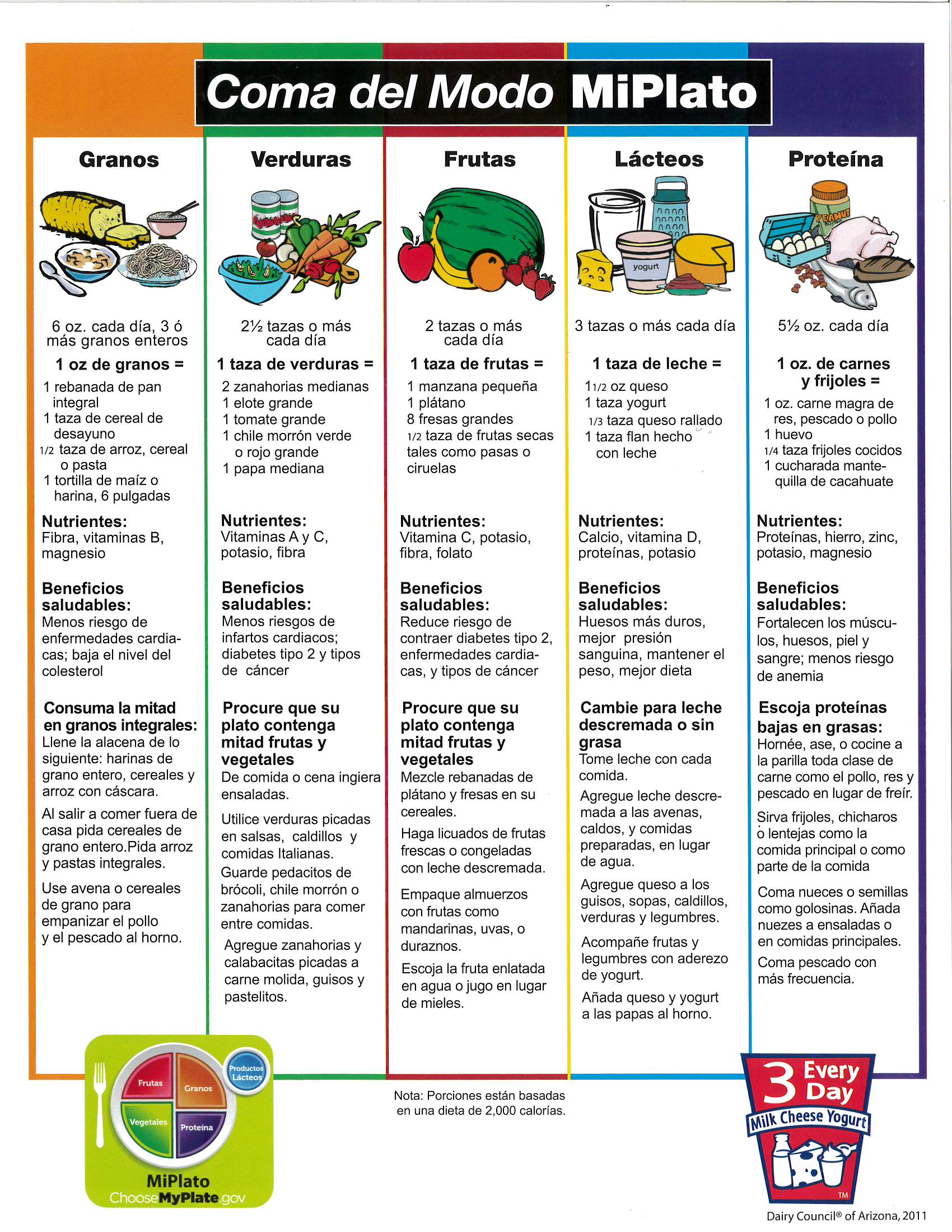 Eat The MyPlate Way Spanish Dairy Council Catalog