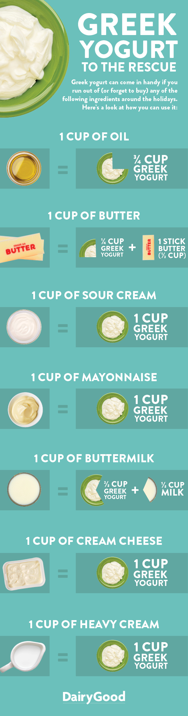 GreekStyle Yogurt Substitution Guide Dairy Council Catalog
