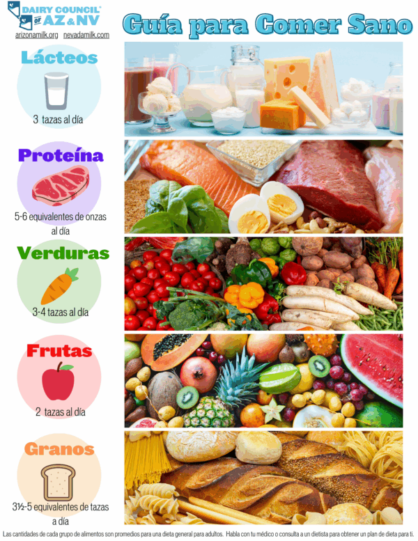 Healthy Eating Guide - Spanish