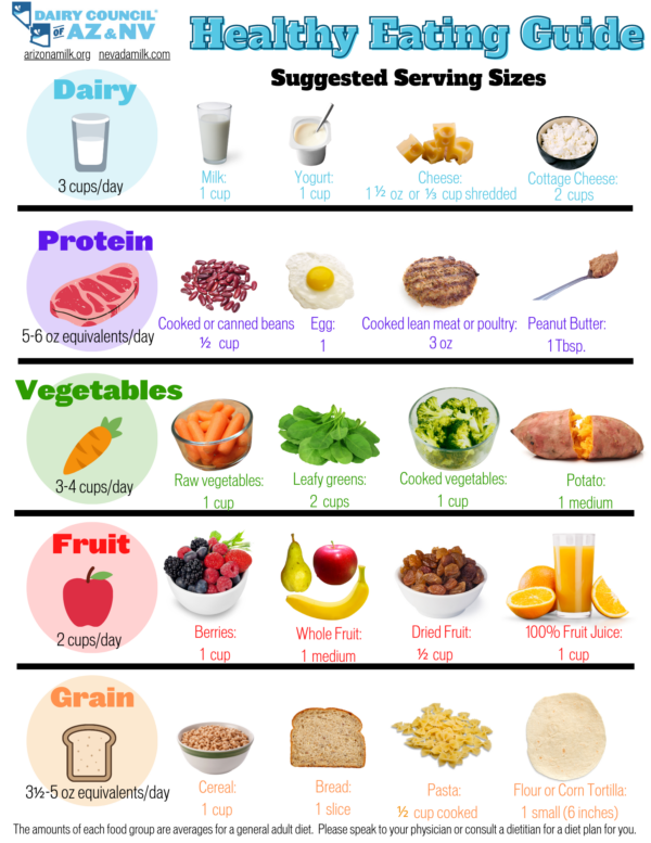 Healthy Eating Guide | Dairy Council Catalog