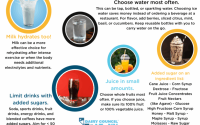 Make Every Sip Count (English & Spanish)