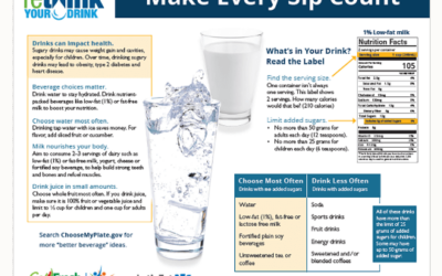 Rethink Your Drink: Make Every Sip Count (English & Spanish)