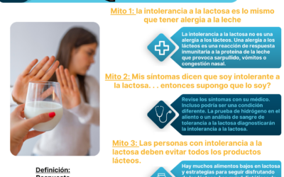 Myth Busting: Lactose Intolerance – Spanish