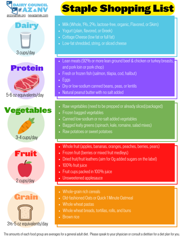 Eat The 5 Food Groups & Staple Shopping List | Dairy Council Catalog